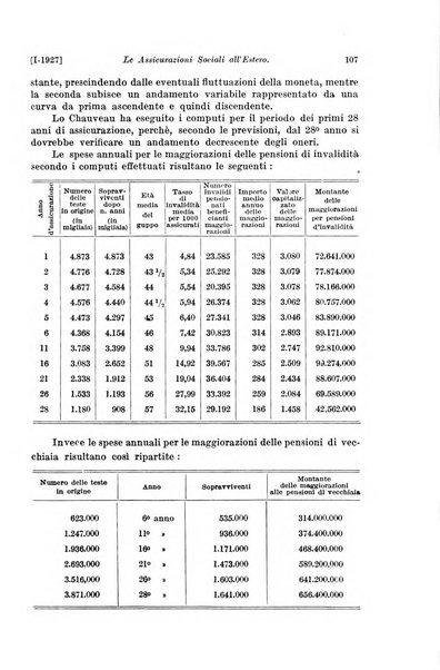 Le assicurazioni sociali pubblicazione della Cassa nazionale per le assicurazioni sociali