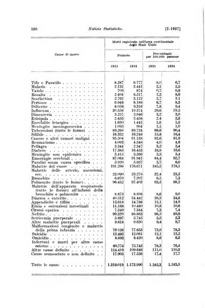 Le assicurazioni sociali pubblicazione della Cassa nazionale per le assicurazioni sociali