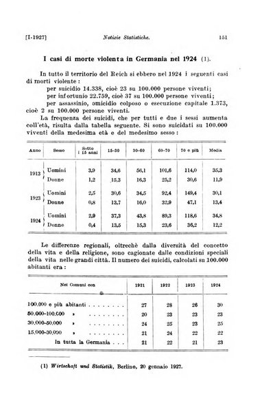 Le assicurazioni sociali pubblicazione della Cassa nazionale per le assicurazioni sociali