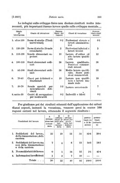 Le assicurazioni sociali pubblicazione della Cassa nazionale per le assicurazioni sociali