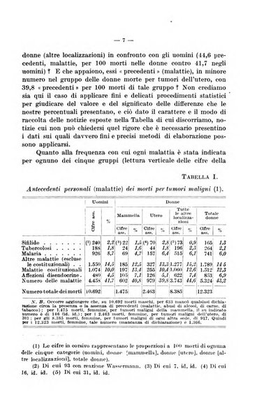 Le assicurazioni sociali pubblicazione della Cassa nazionale per le assicurazioni sociali