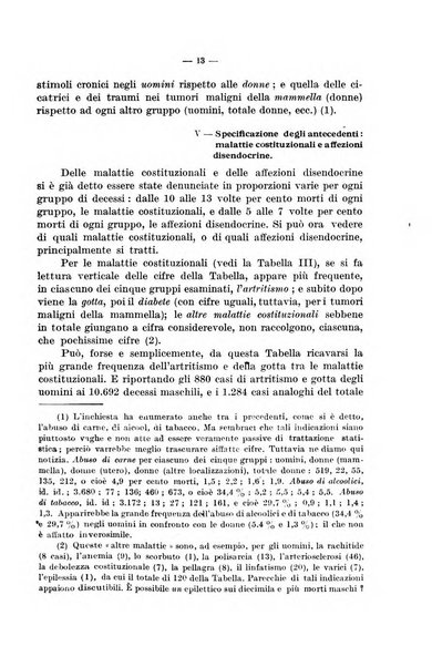 Le assicurazioni sociali pubblicazione della Cassa nazionale per le assicurazioni sociali