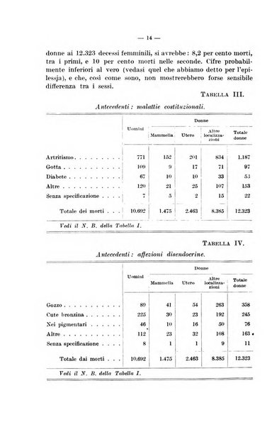 Le assicurazioni sociali pubblicazione della Cassa nazionale per le assicurazioni sociali