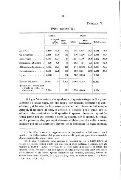 Le assicurazioni sociali pubblicazione della Cassa nazionale per le assicurazioni sociali