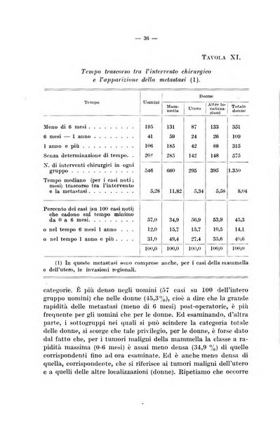 Le assicurazioni sociali pubblicazione della Cassa nazionale per le assicurazioni sociali