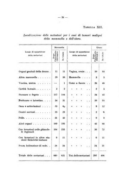 Le assicurazioni sociali pubblicazione della Cassa nazionale per le assicurazioni sociali