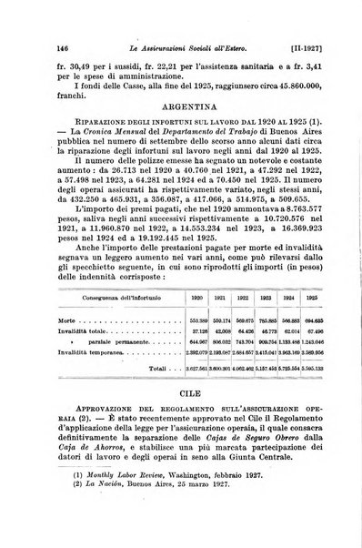 Le assicurazioni sociali pubblicazione della Cassa nazionale per le assicurazioni sociali