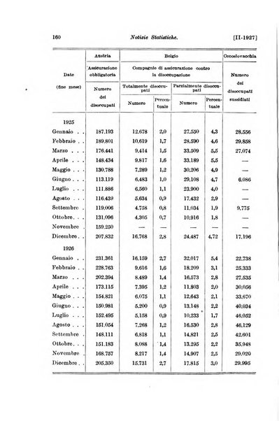 Le assicurazioni sociali pubblicazione della Cassa nazionale per le assicurazioni sociali