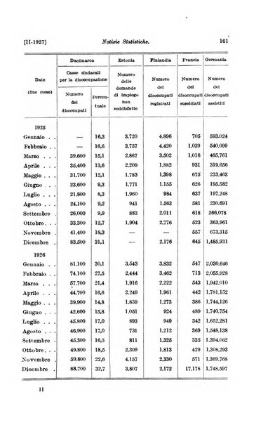 Le assicurazioni sociali pubblicazione della Cassa nazionale per le assicurazioni sociali