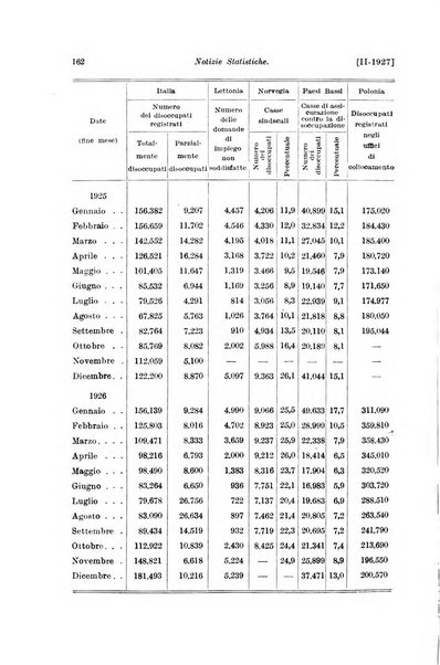 Le assicurazioni sociali pubblicazione della Cassa nazionale per le assicurazioni sociali