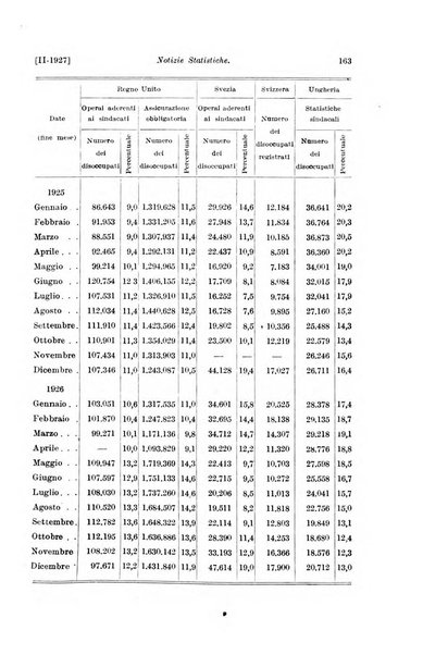 Le assicurazioni sociali pubblicazione della Cassa nazionale per le assicurazioni sociali