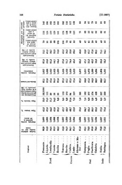 Le assicurazioni sociali pubblicazione della Cassa nazionale per le assicurazioni sociali