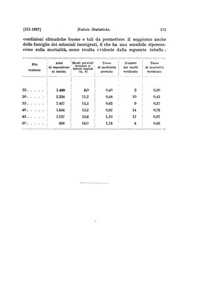 Le assicurazioni sociali pubblicazione della Cassa nazionale per le assicurazioni sociali