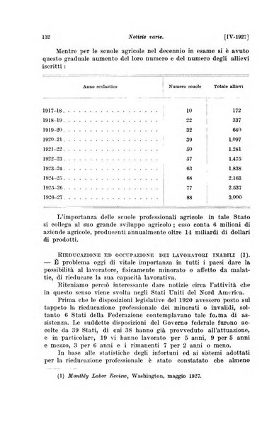 Le assicurazioni sociali pubblicazione della Cassa nazionale per le assicurazioni sociali