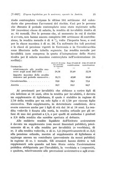 Le assicurazioni sociali pubblicazione della Cassa nazionale per le assicurazioni sociali