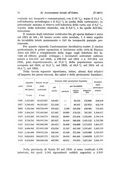 Le assicurazioni sociali pubblicazione della Cassa nazionale per le assicurazioni sociali