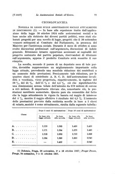 Le assicurazioni sociali pubblicazione della Cassa nazionale per le assicurazioni sociali