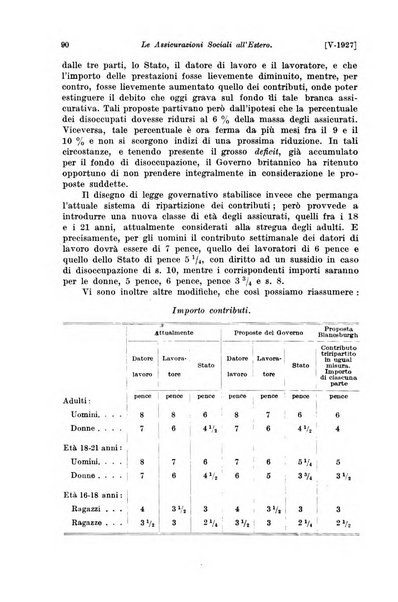 Le assicurazioni sociali pubblicazione della Cassa nazionale per le assicurazioni sociali