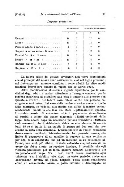 Le assicurazioni sociali pubblicazione della Cassa nazionale per le assicurazioni sociali