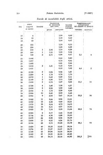 Le assicurazioni sociali pubblicazione della Cassa nazionale per le assicurazioni sociali