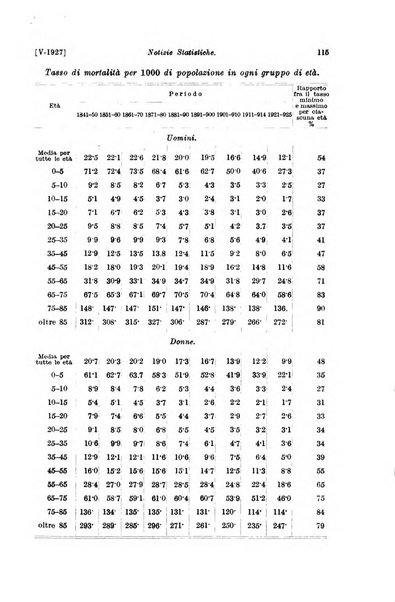 Le assicurazioni sociali pubblicazione della Cassa nazionale per le assicurazioni sociali