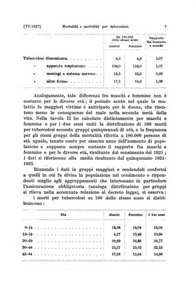 Le assicurazioni sociali pubblicazione della Cassa nazionale per le assicurazioni sociali