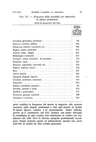 Le assicurazioni sociali pubblicazione della Cassa nazionale per le assicurazioni sociali