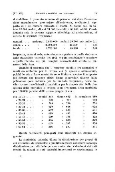 Le assicurazioni sociali pubblicazione della Cassa nazionale per le assicurazioni sociali