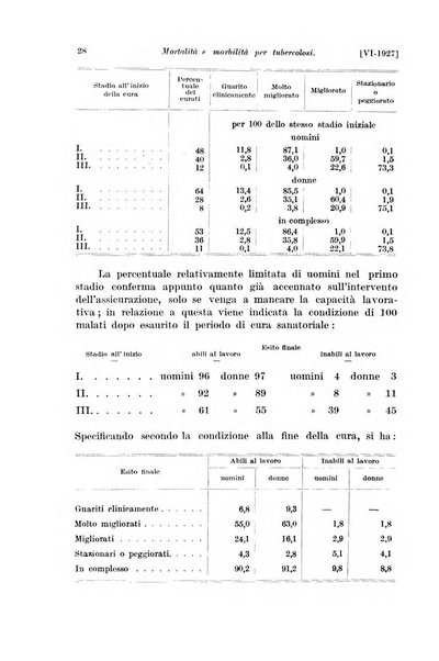 Le assicurazioni sociali pubblicazione della Cassa nazionale per le assicurazioni sociali