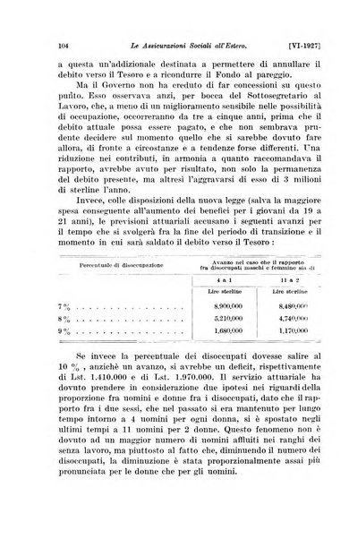 Le assicurazioni sociali pubblicazione della Cassa nazionale per le assicurazioni sociali