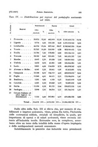 Le assicurazioni sociali pubblicazione della Cassa nazionale per le assicurazioni sociali