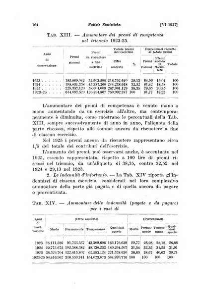 Le assicurazioni sociali pubblicazione della Cassa nazionale per le assicurazioni sociali