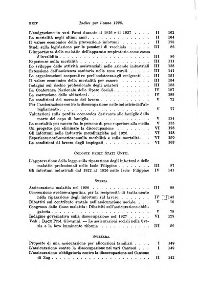 Le assicurazioni sociali pubblicazione della Cassa nazionale per le assicurazioni sociali