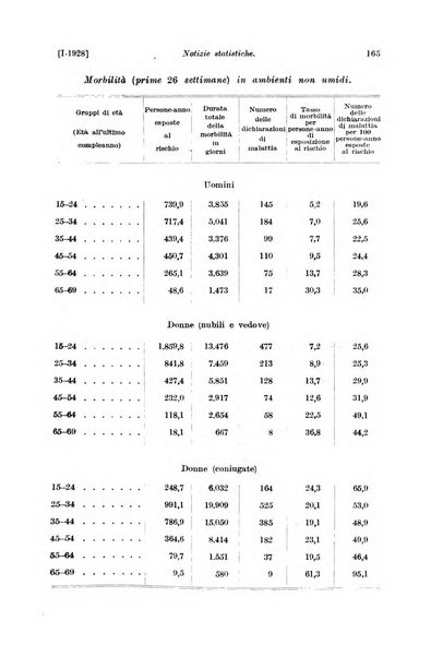 Le assicurazioni sociali pubblicazione della Cassa nazionale per le assicurazioni sociali