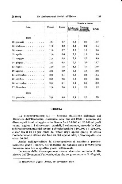 Le assicurazioni sociali pubblicazione della Cassa nazionale per le assicurazioni sociali