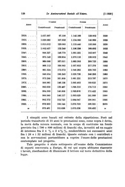 Le assicurazioni sociali pubblicazione della Cassa nazionale per le assicurazioni sociali