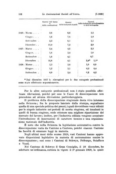 Le assicurazioni sociali pubblicazione della Cassa nazionale per le assicurazioni sociali