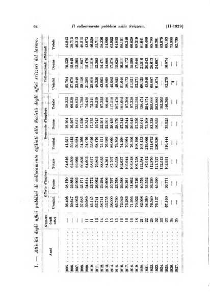 Le assicurazioni sociali pubblicazione della Cassa nazionale per le assicurazioni sociali