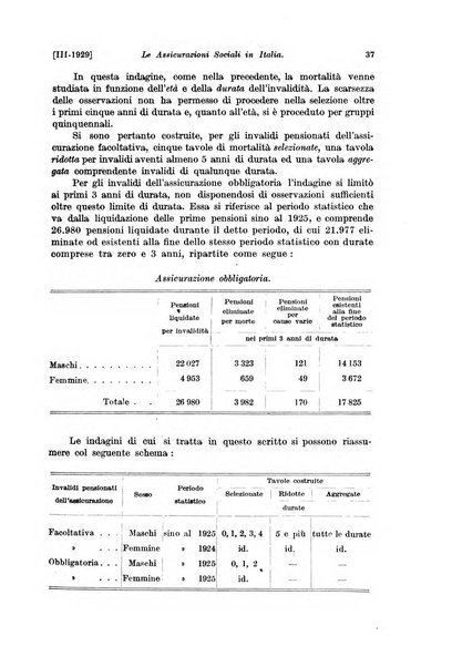 Le assicurazioni sociali pubblicazione della Cassa nazionale per le assicurazioni sociali