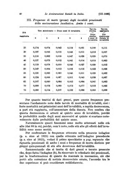 Le assicurazioni sociali pubblicazione della Cassa nazionale per le assicurazioni sociali