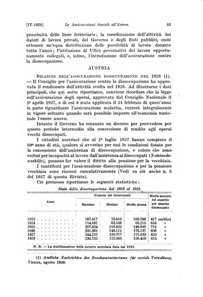 Le assicurazioni sociali pubblicazione della Cassa nazionale per le assicurazioni sociali