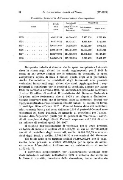 Le assicurazioni sociali pubblicazione della Cassa nazionale per le assicurazioni sociali