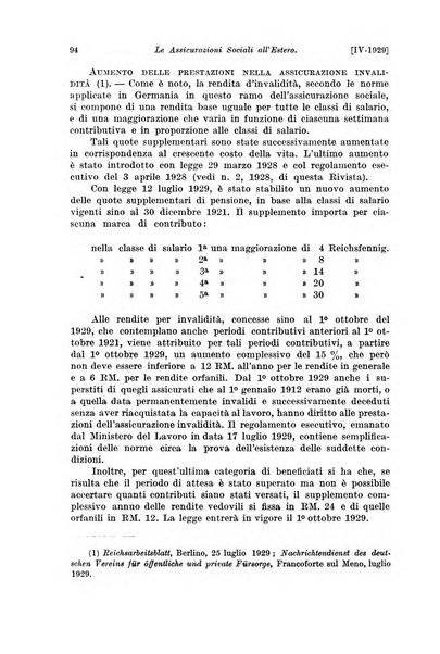 Le assicurazioni sociali pubblicazione della Cassa nazionale per le assicurazioni sociali