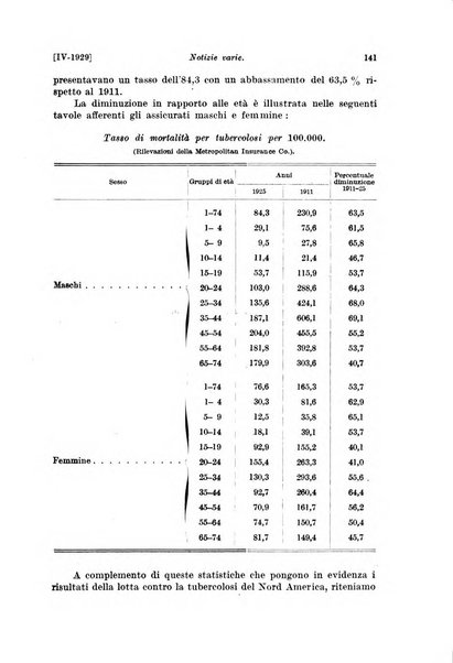 Le assicurazioni sociali pubblicazione della Cassa nazionale per le assicurazioni sociali