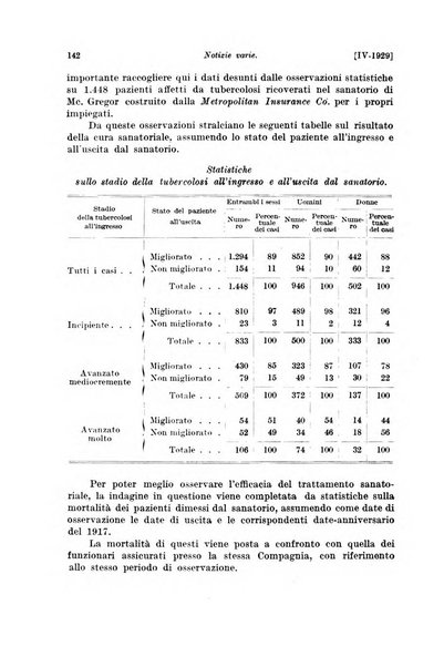 Le assicurazioni sociali pubblicazione della Cassa nazionale per le assicurazioni sociali