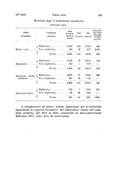 Le assicurazioni sociali pubblicazione della Cassa nazionale per le assicurazioni sociali