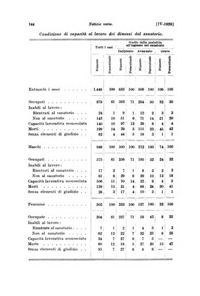 Le assicurazioni sociali pubblicazione della Cassa nazionale per le assicurazioni sociali