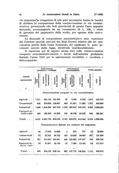 Le assicurazioni sociali pubblicazione della Cassa nazionale per le assicurazioni sociali