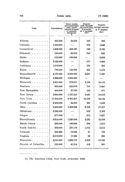 Le assicurazioni sociali pubblicazione della Cassa nazionale per le assicurazioni sociali