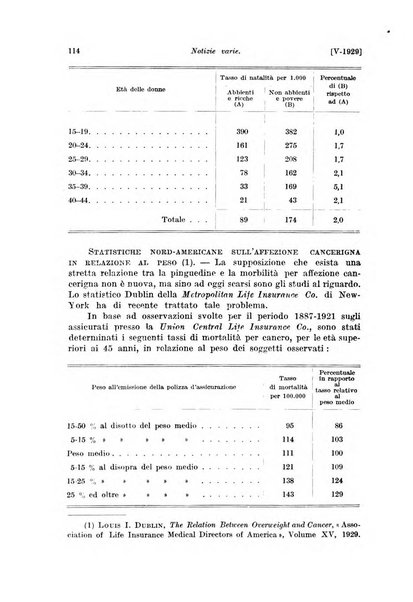 Le assicurazioni sociali pubblicazione della Cassa nazionale per le assicurazioni sociali